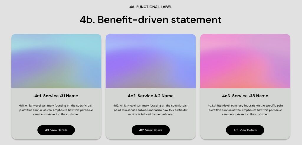 Three side-by-side service cards each with a gradient background (blue-green, blue-purple, pink-purple). Each card has a service name heading, a brief summary emphasizing the specific pain point the service solves and how it is tailored to the customer, and a black rounded button labeled "View Details." The section is titled "4b. Benefit-driven statement" under the functional label "4A.
